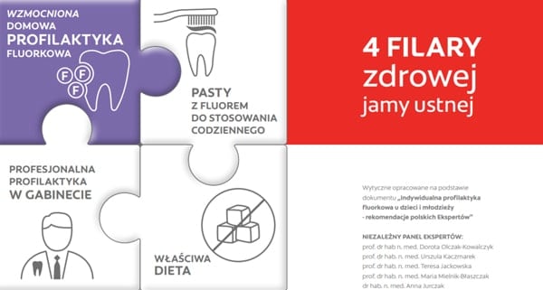 Wytyczne fluorkowe opracowane przez polskich ekspertów Wytyczne fluorkowe opracowane przez polskich ekspertów