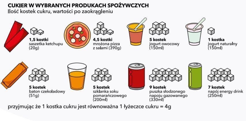 Napoje - koń trojański w walce z próchnicą i otyłością. Napoje - koń trojański w walce z próchnicą i otyłością.