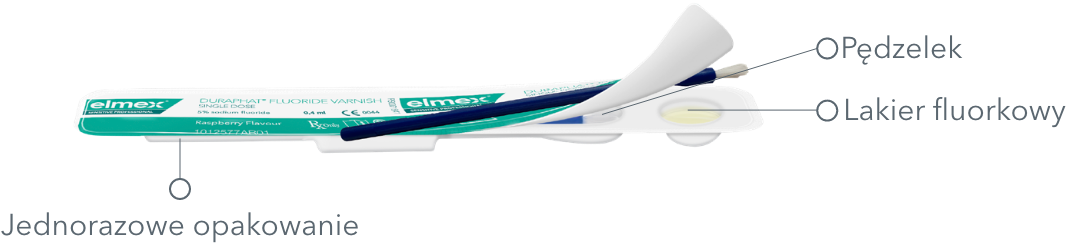 zestaw produktów elmex zestaw produktów elmex