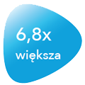 6,8x większa 6,8x większa